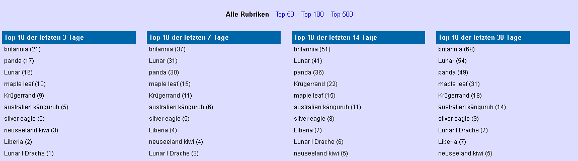 Statistik: Suchbegriffe